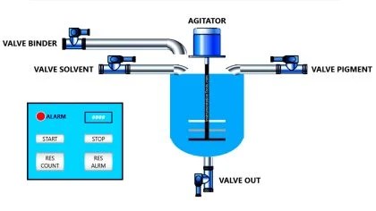 PLC Tutorials - Inst Tools