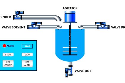 Process Interlocks and Trips | PLC | DCS | RTU - Inst Tools