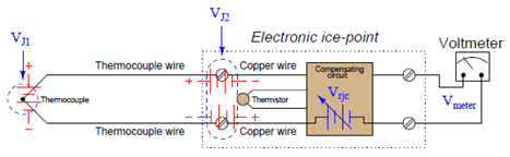 Reference junction compensation – Instrumentation Basics