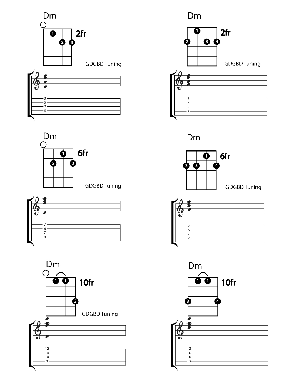Banjo D Minor Chord Charts with Tab Instrumentful