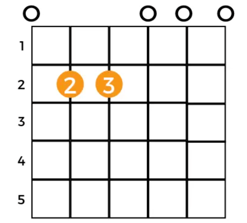 Guitar Chords Chart for Beginners to Build a Solid Playing Foundation
