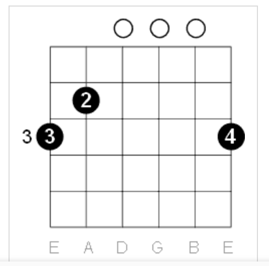 Coldplay's Fix You Chords No Capo on Guitar instrumentio