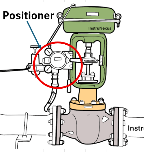 Control Valve Positioners Explained: Function, Types, and Selection