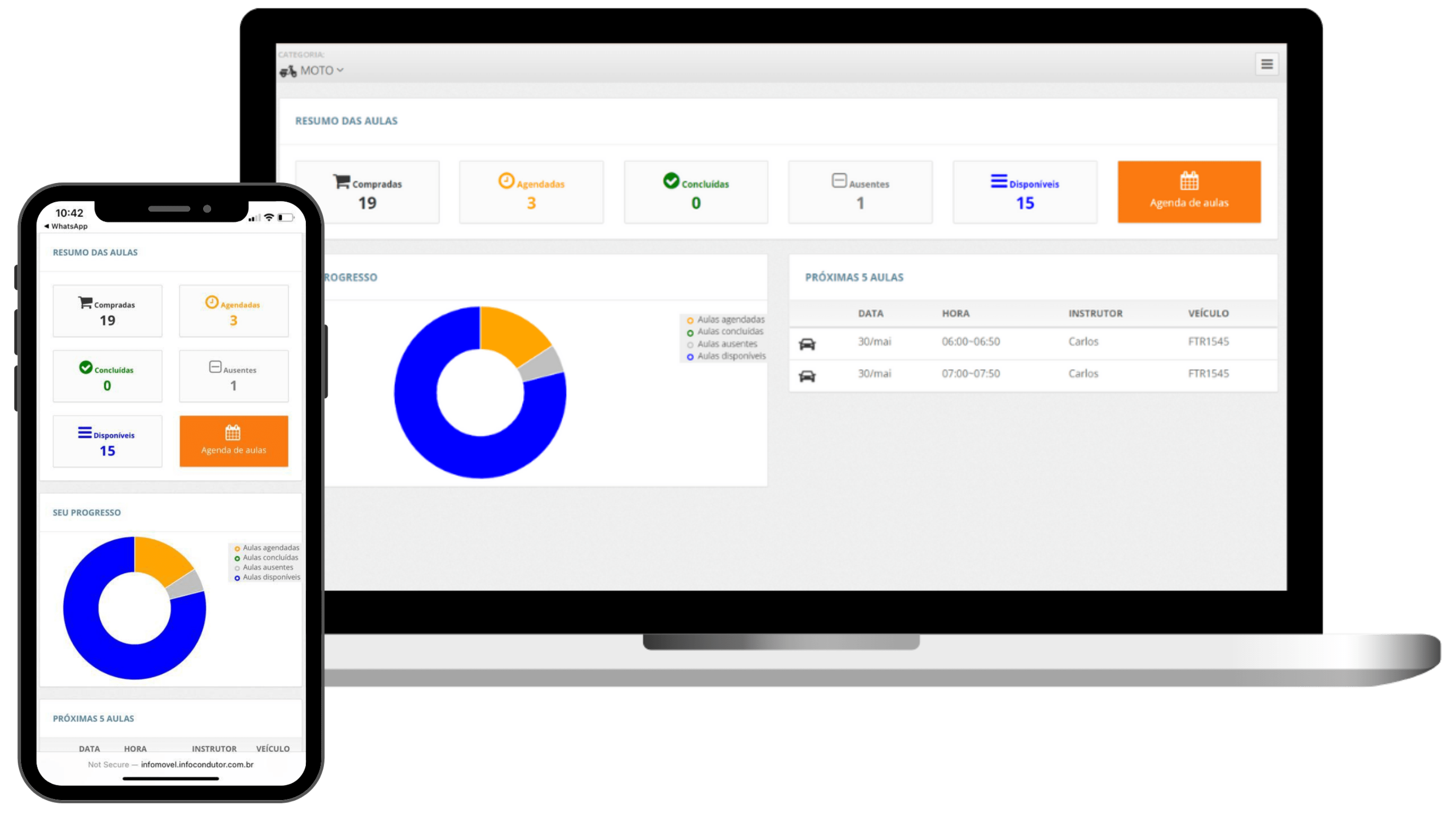 Portal do Instrutor Login