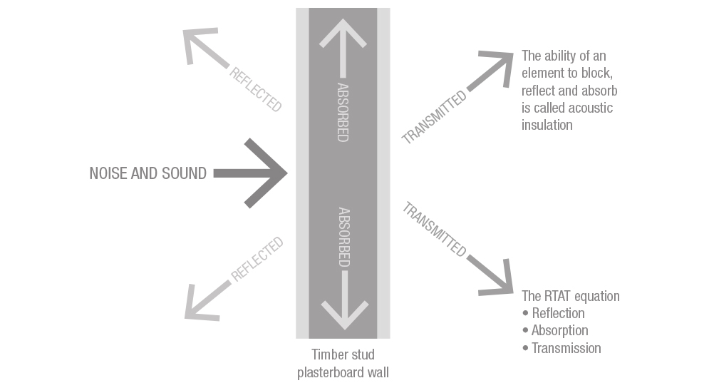 Acoustic FAQs Instyle