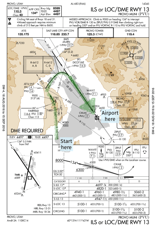 Long Instrument CrossCountry Training Flight • Insufficient.Coffee