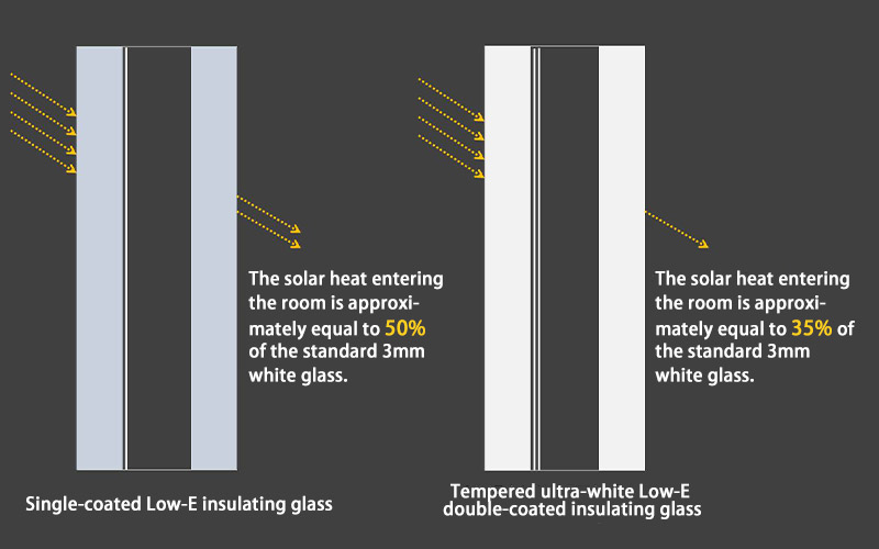 Three Factors Affecting the Thermal Performance of LowE Glass