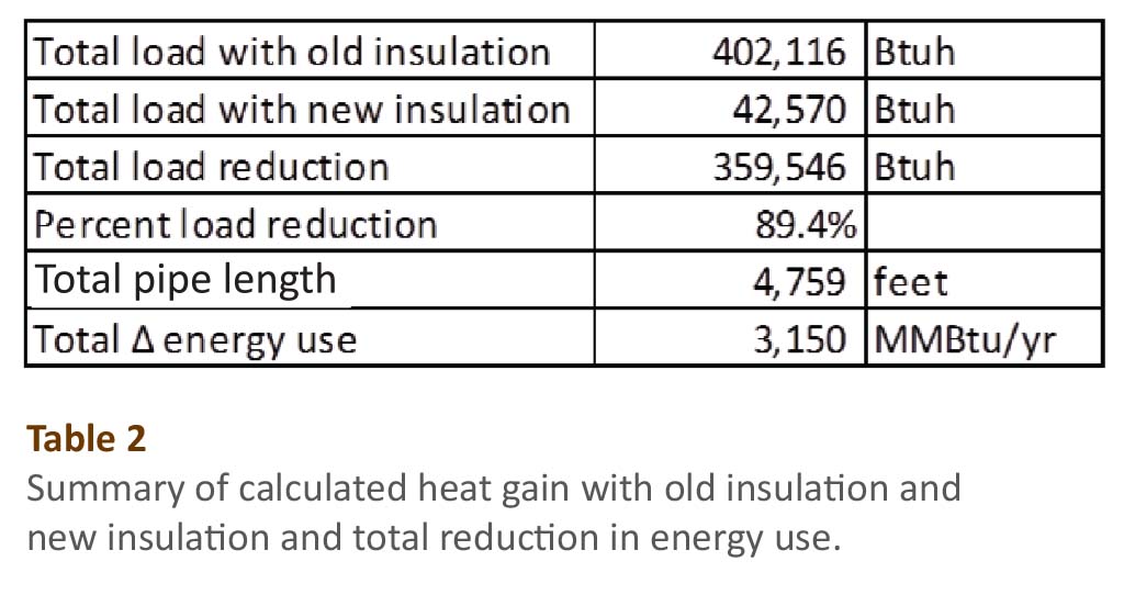 Economic Justification for Replacing Iceladen Refrigerant Pipe Thermal