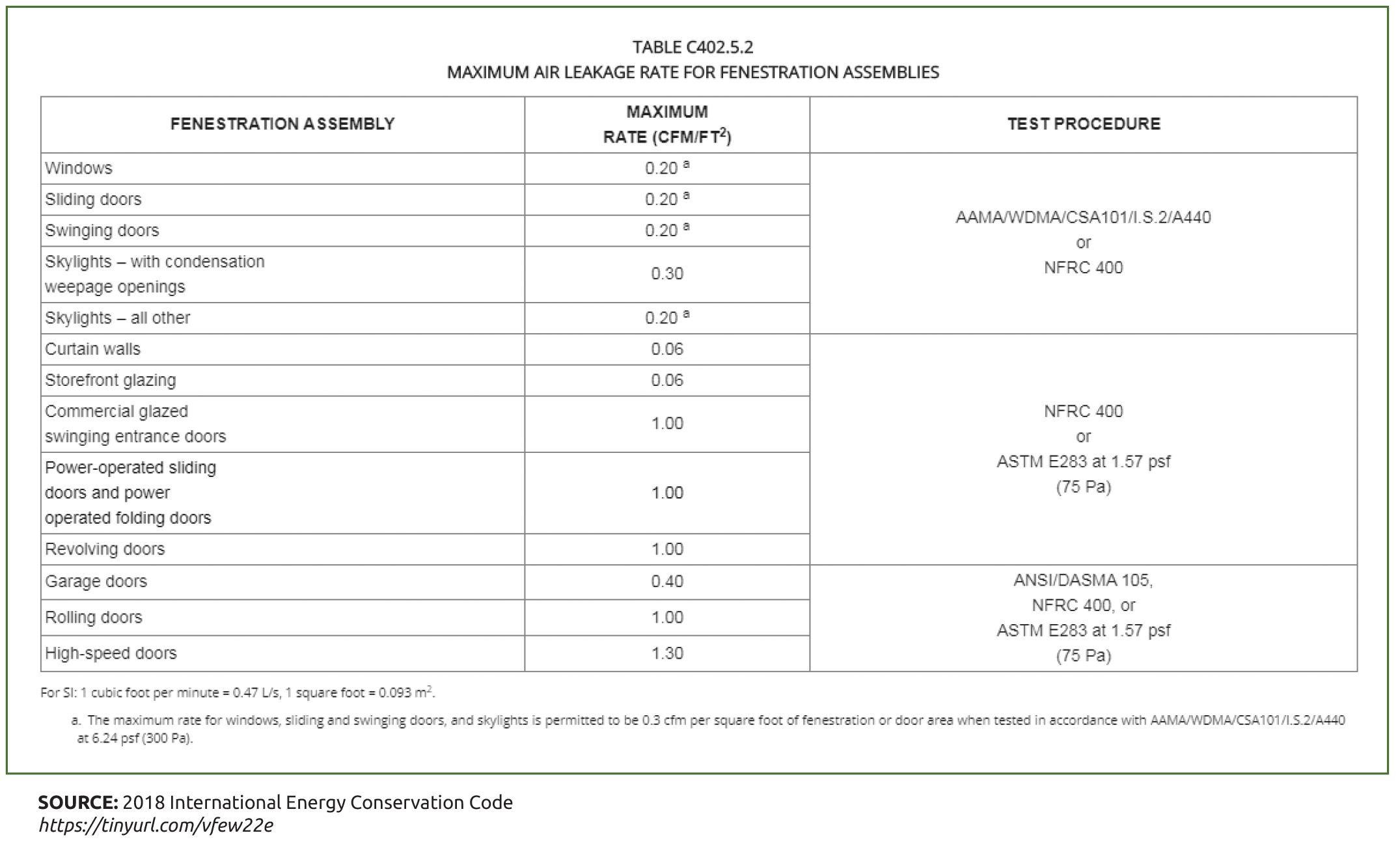 Commercial Building Code Compliance A Look at the Evolution of Energy