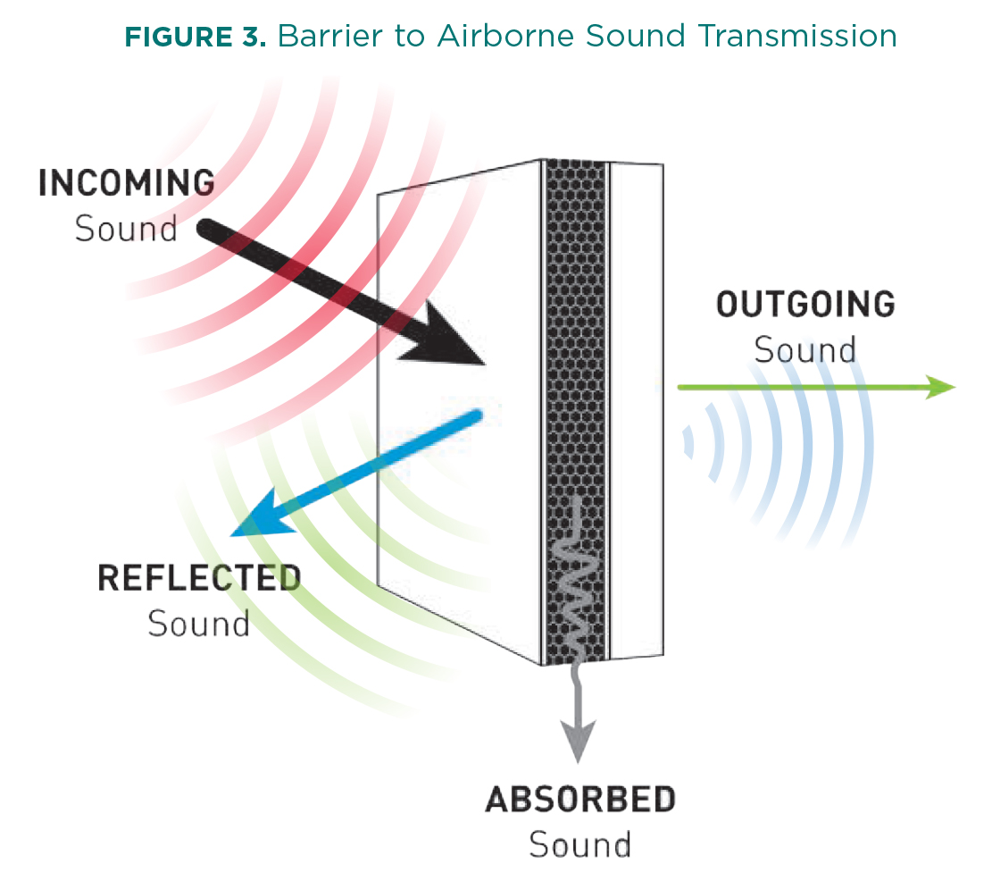 Noise Control Using Insulation How to Select the Correct Materials to