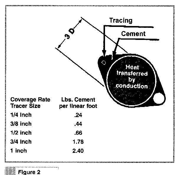 Thermal Conducting Cements Insulation Outlook Magazine