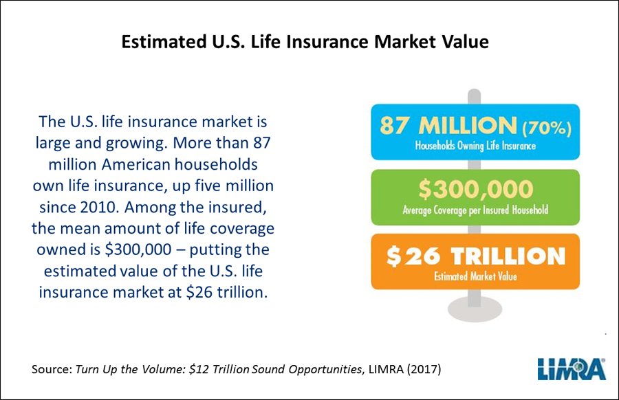 Average Life Insurance Policy Keijgoeskorea