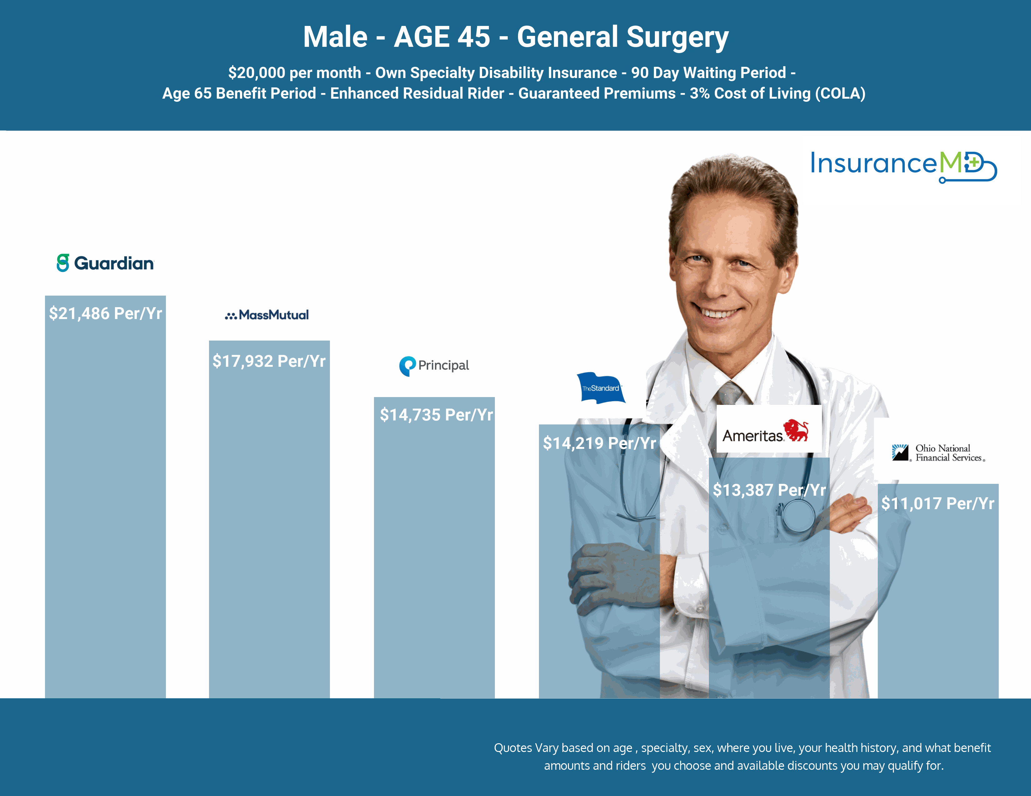 DisabilityInsuranceQuoteGeneralSurgery InsuranceMD