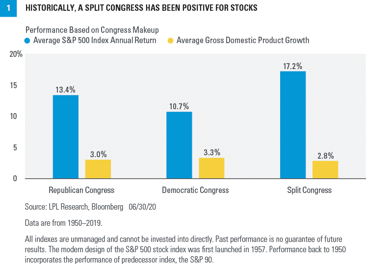 S&P 500 Slumps as Powell Pushes Back Against Fed Pause