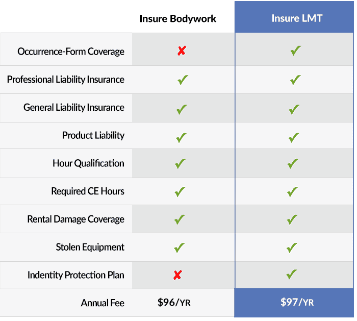 Massage Insurance Massage Therapy Insurance For 97!