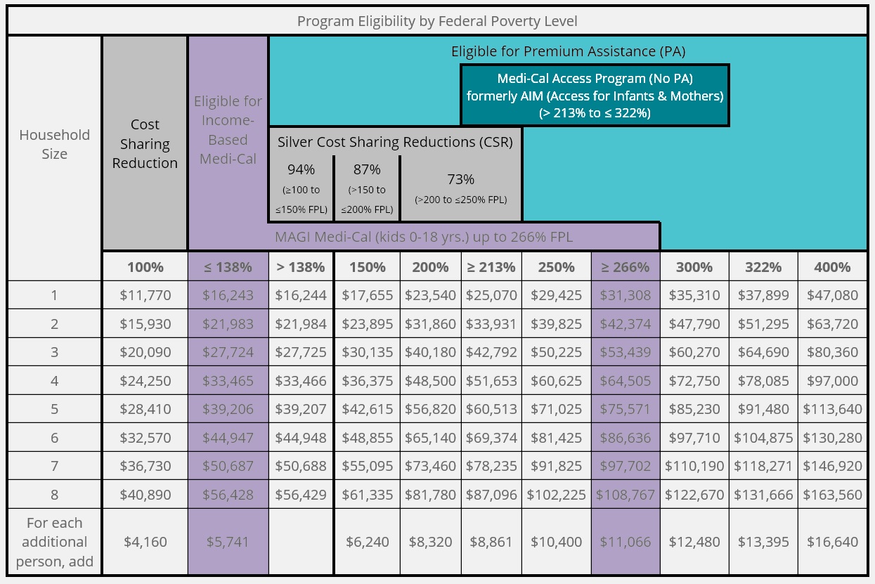 california state tax tables