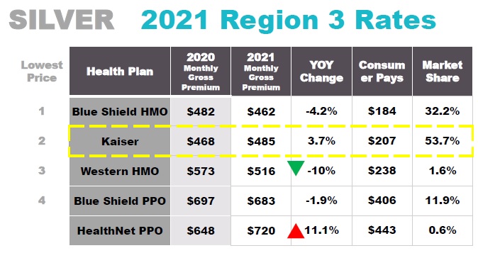 2021 Covered California Renewal and Open Enrollment Changes
