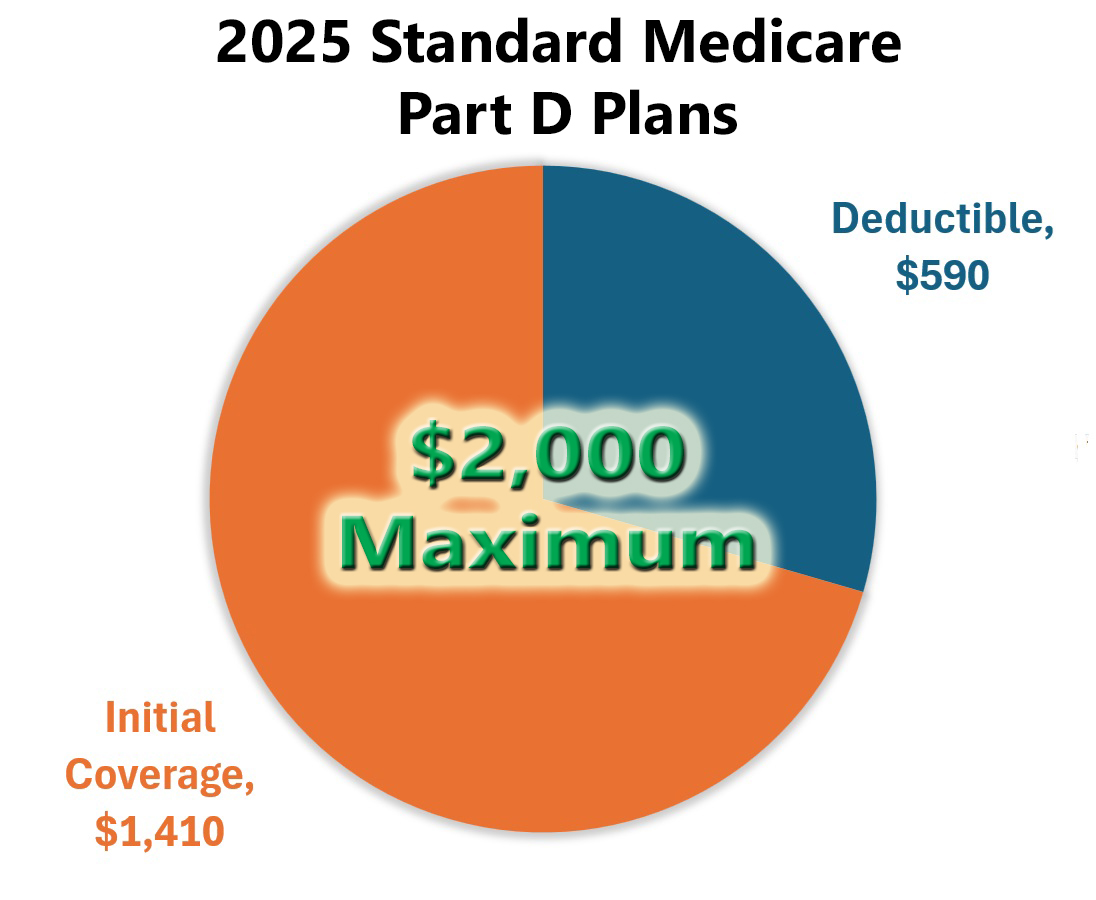 2025 Medicare Part D Prescription Cost Sharing and Payment Plan(04)