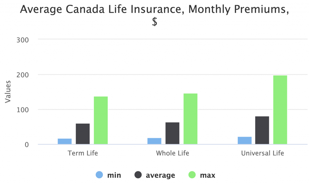 Life Insurance Comparison Annuity Vs Life Insurance Similar Contracts