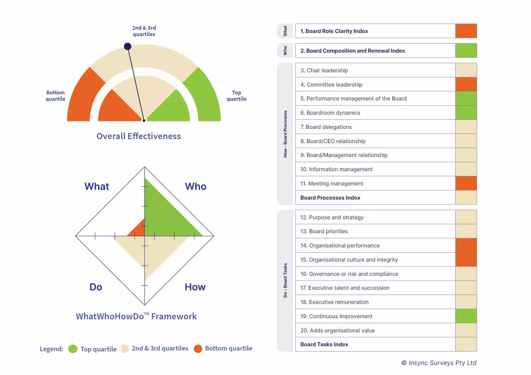 Board effectiveness factors explained