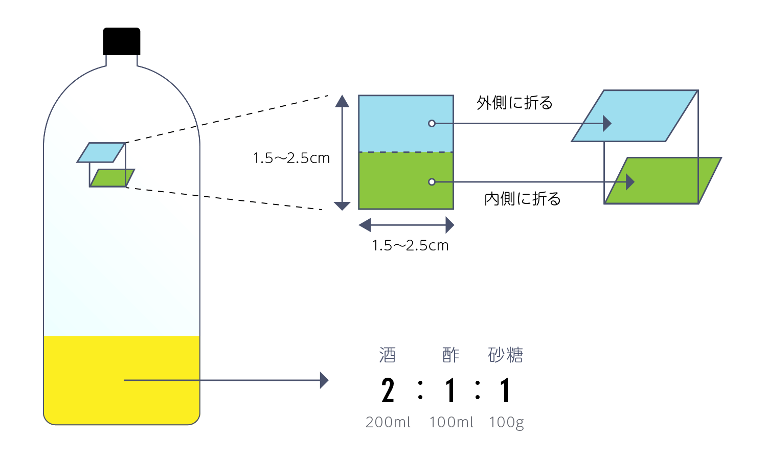 蛇 罠 ペット ボトル