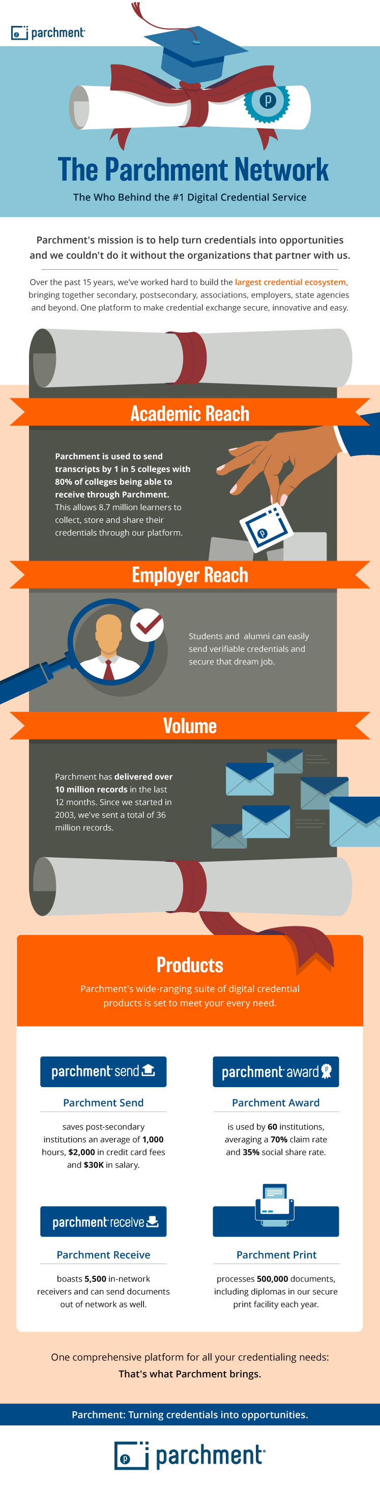 Parchment 2018 by The Numbers Parchment
