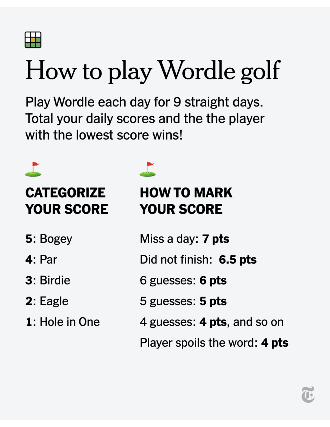 Read the document The New York Times