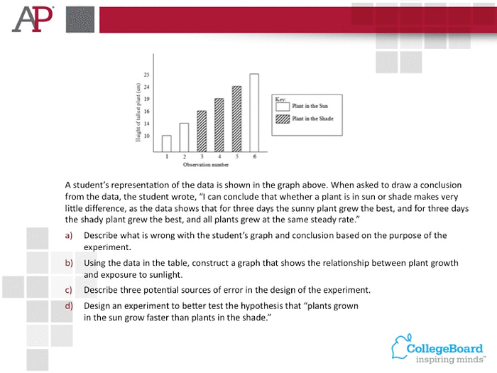 Sample Questions A.P. Biology