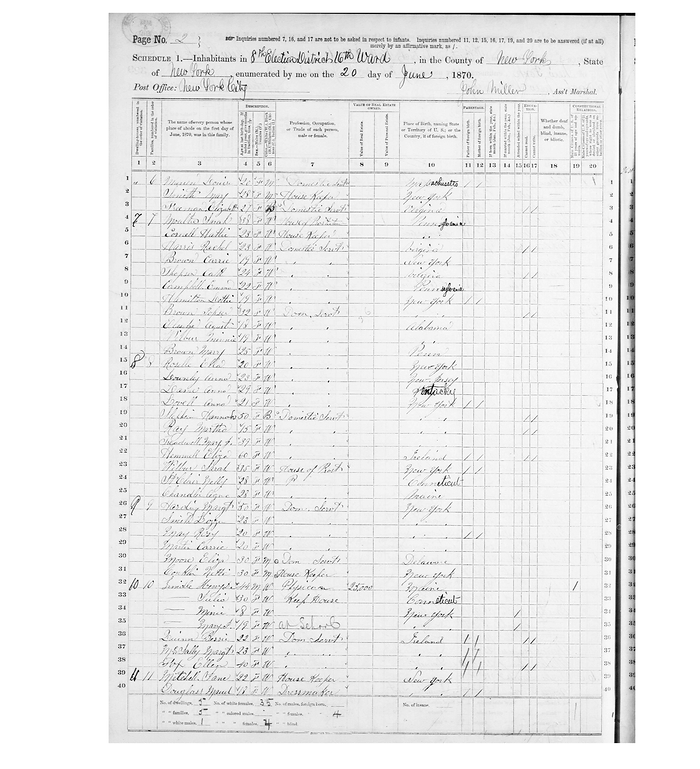 An 1870 Census Document