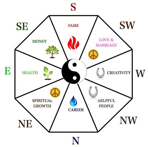 Vastu and Feng Shui » intARCH