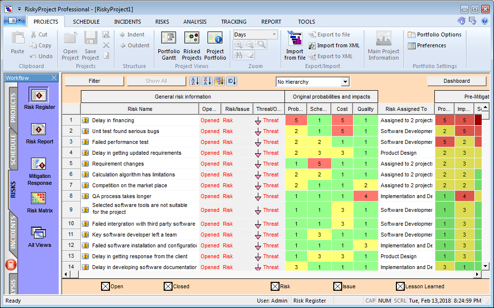Project Portfolio Risk Analysis the concept and methodology