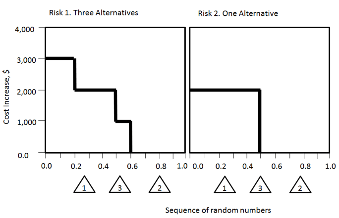 How To Use Event Chains
