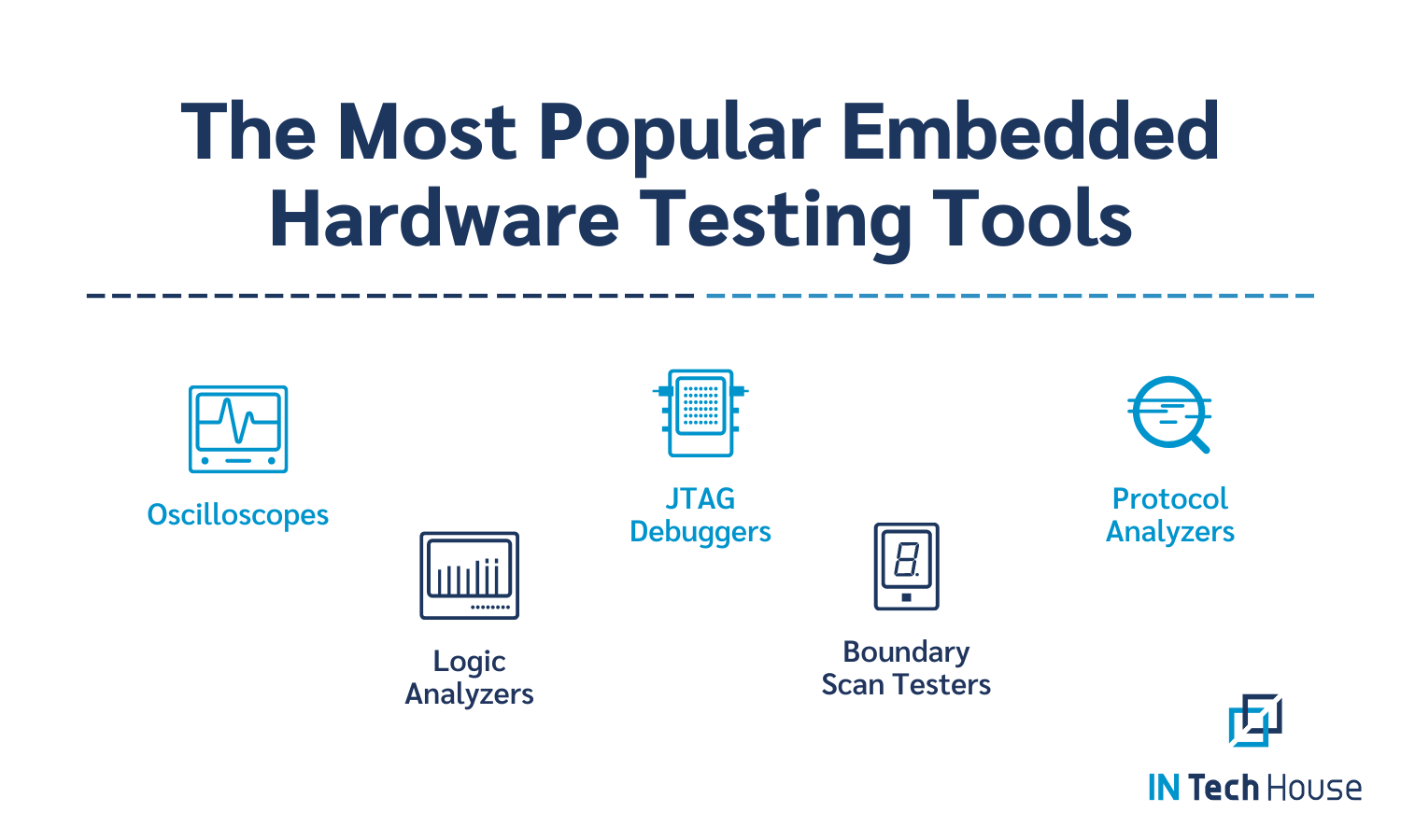 Testing Embedded Software Ensuring Quality and Reliability