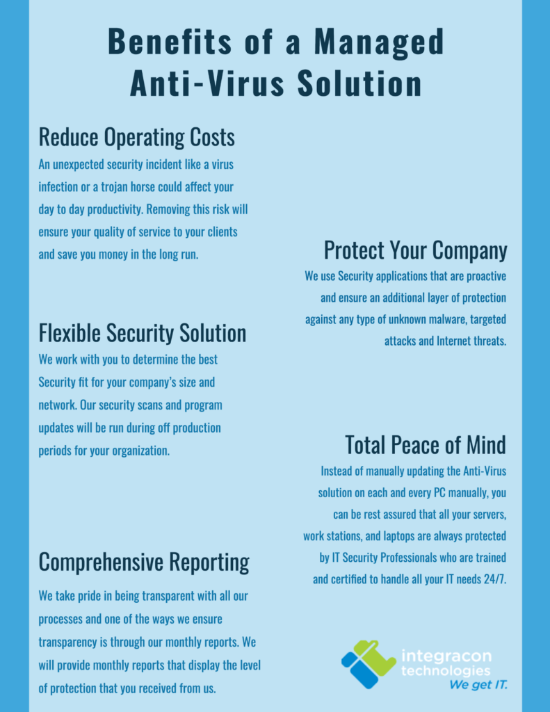 Benefits of a Managed AntiVirus Solution Infographic Integracon