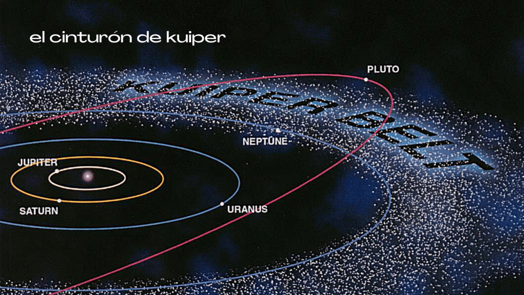El cinturón de Kuiper Integrando el Ser
