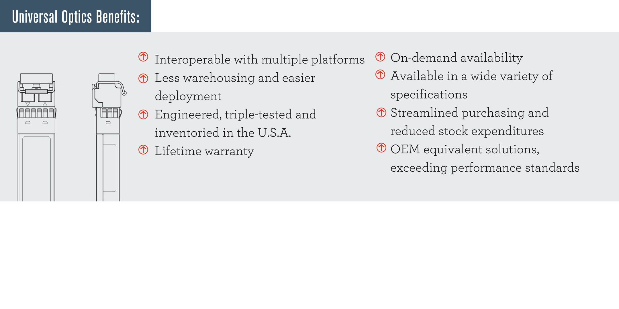 Integra's MultiPlatform Solutions Integra Optics