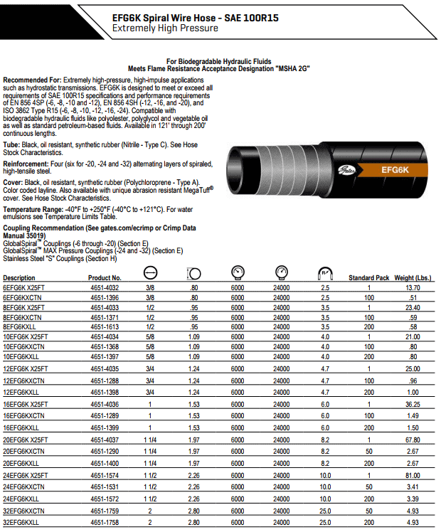 HYDRAULIC HOSE Integrated Hose and Fittings