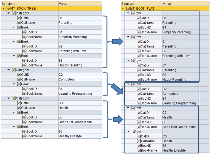 Useoneasmany In Sap Pi useOneAsMany Explained in Easy Example Integration Learn