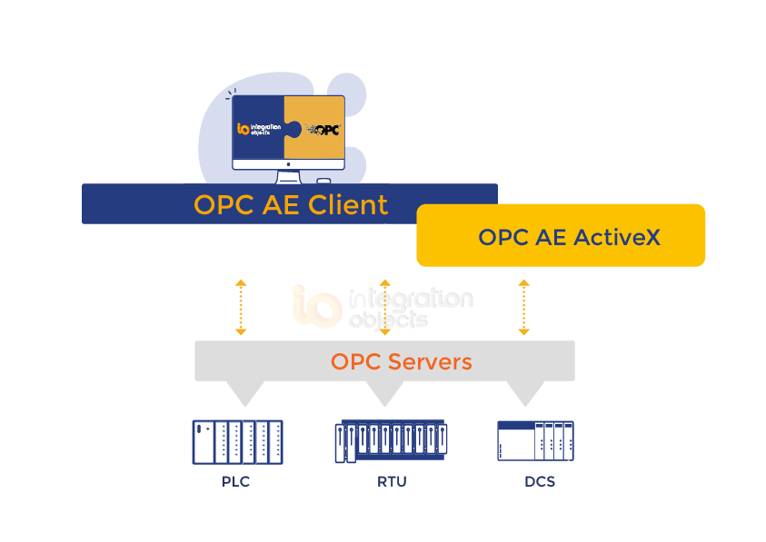 Cuteftp pro activex clothinglasopa