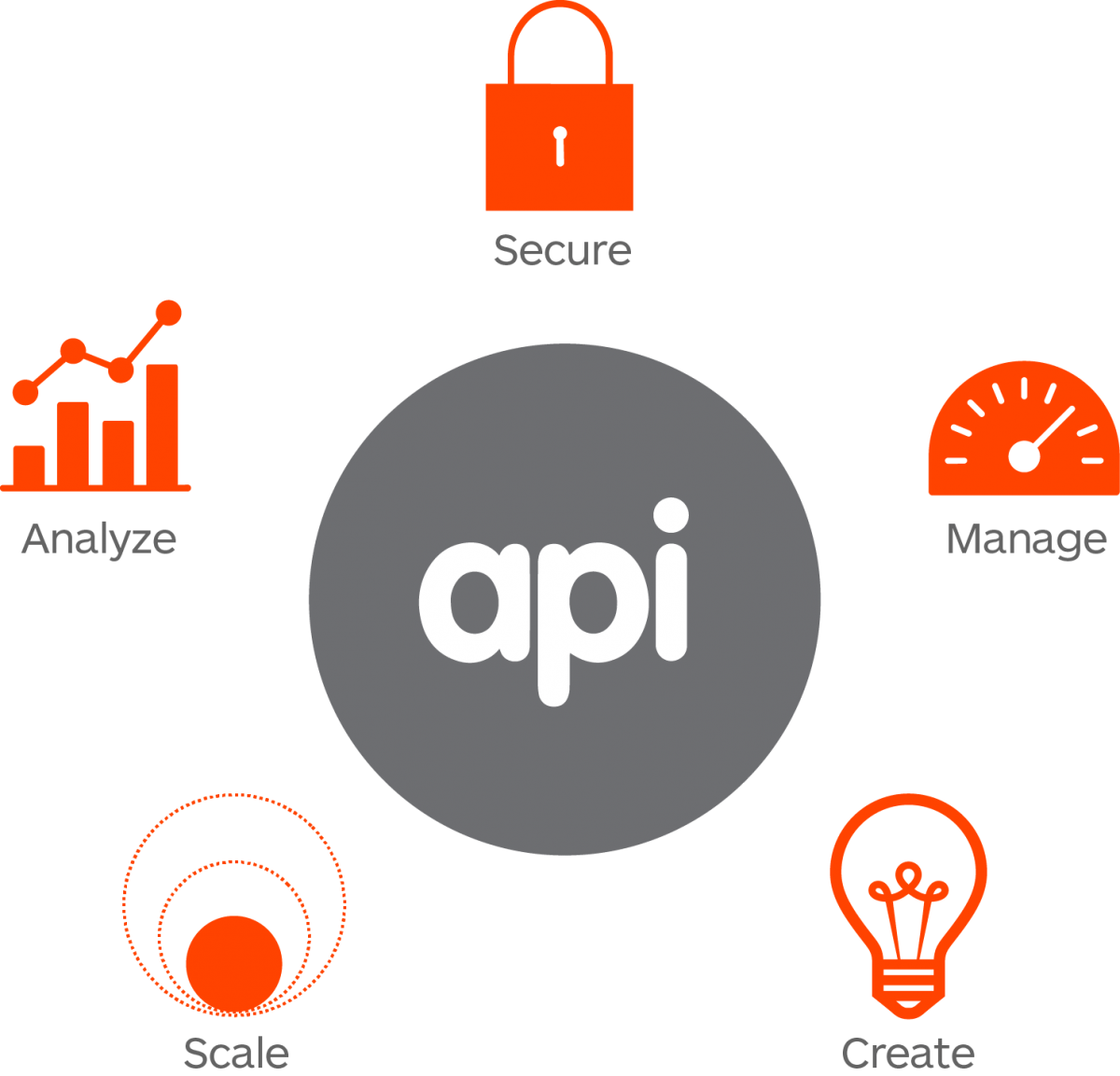 009 API management using SAP with Bram Keijers