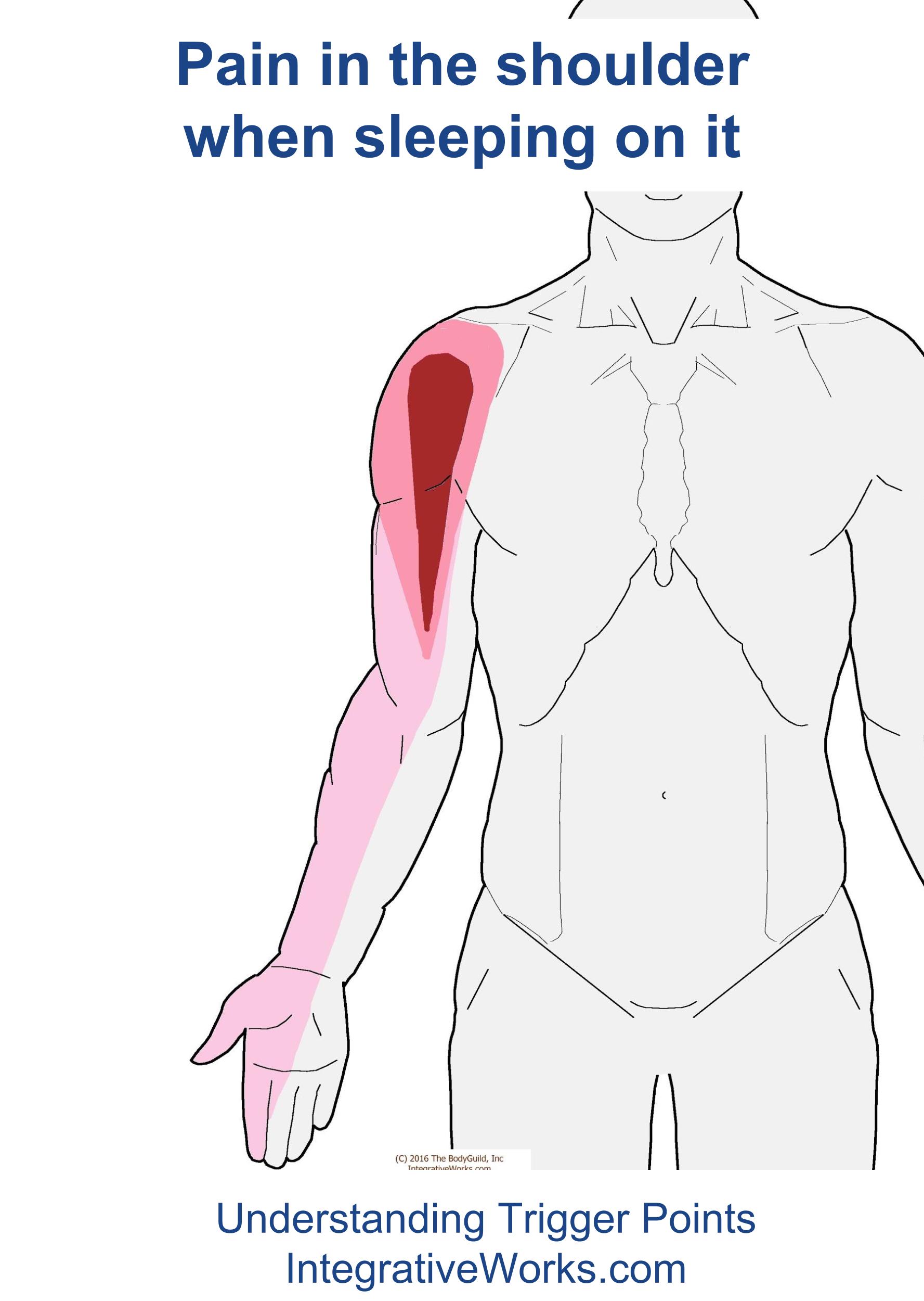 Shoulder pain when sleeping on side Integrative Works