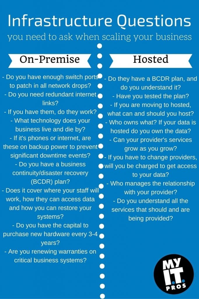 Top IT questions you need to ask when scaling your business Integris