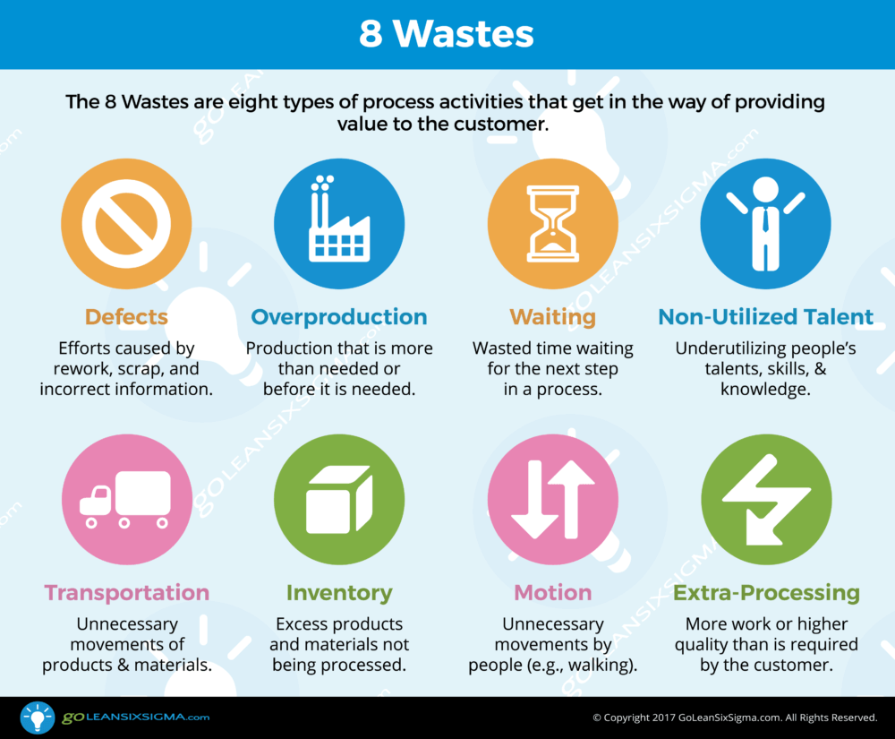 Eight Wastes Check Sheet Integris Performance Advisors