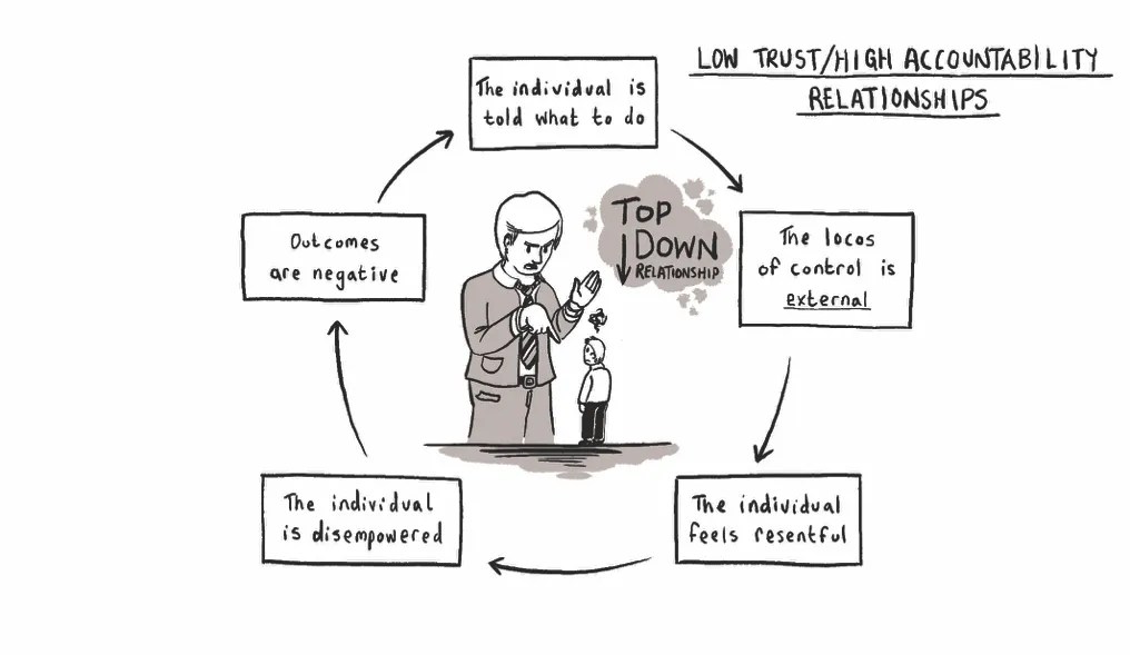 The 3 Signs of Toxic School Culture