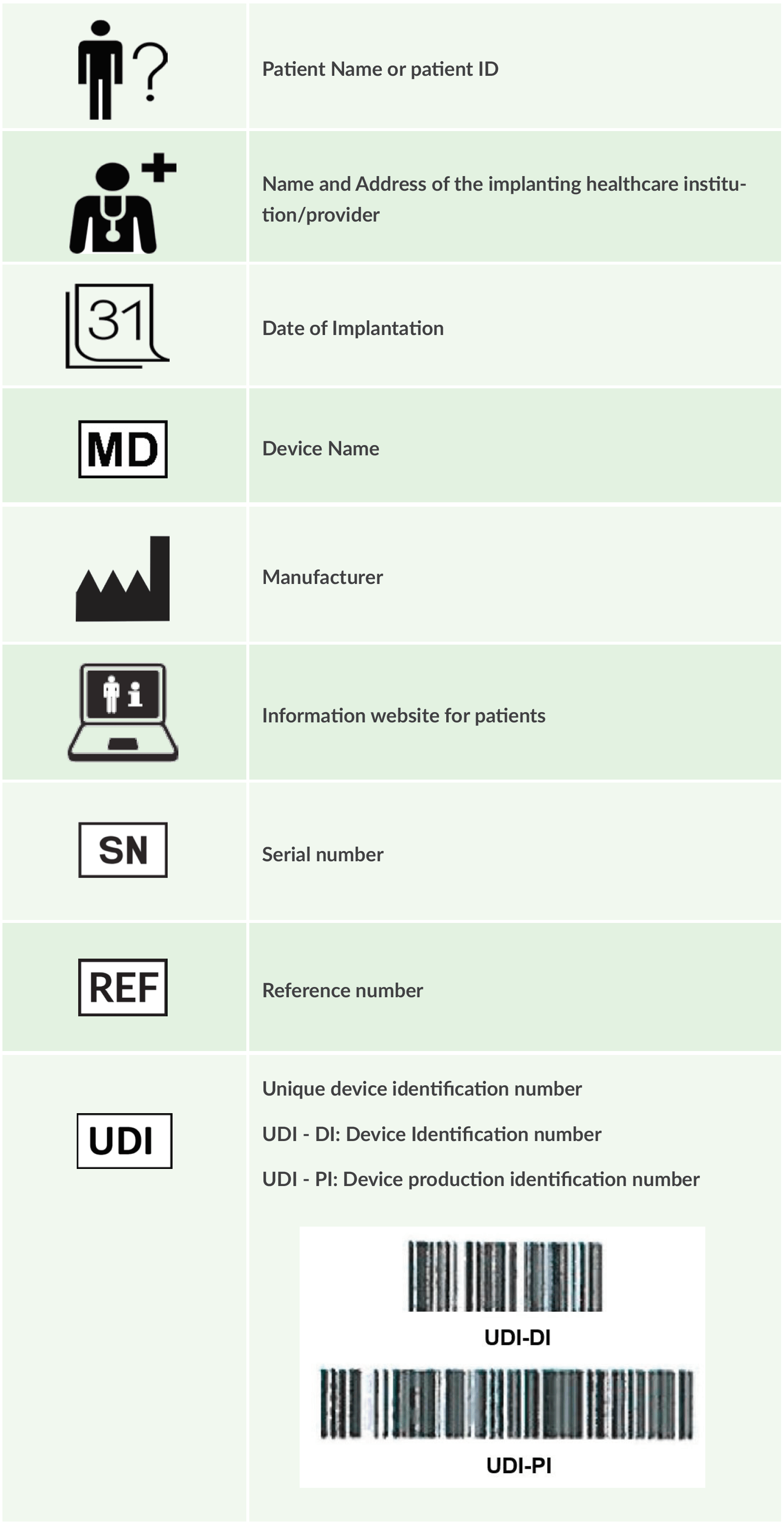 Medical Id Cards To Identify Metal Implants For The Tsa at Carol Maas blog