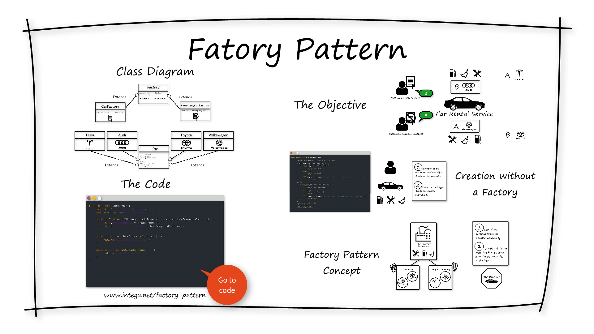 Factory Pattern INTEGU