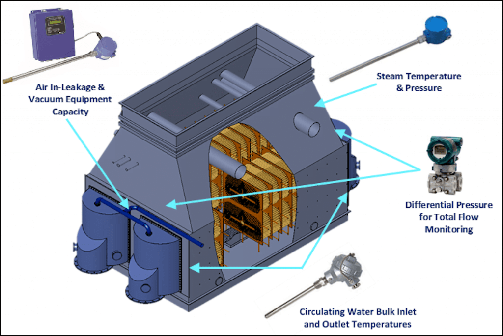 Maximize Condenser Efficiency with our Condenser Instruments