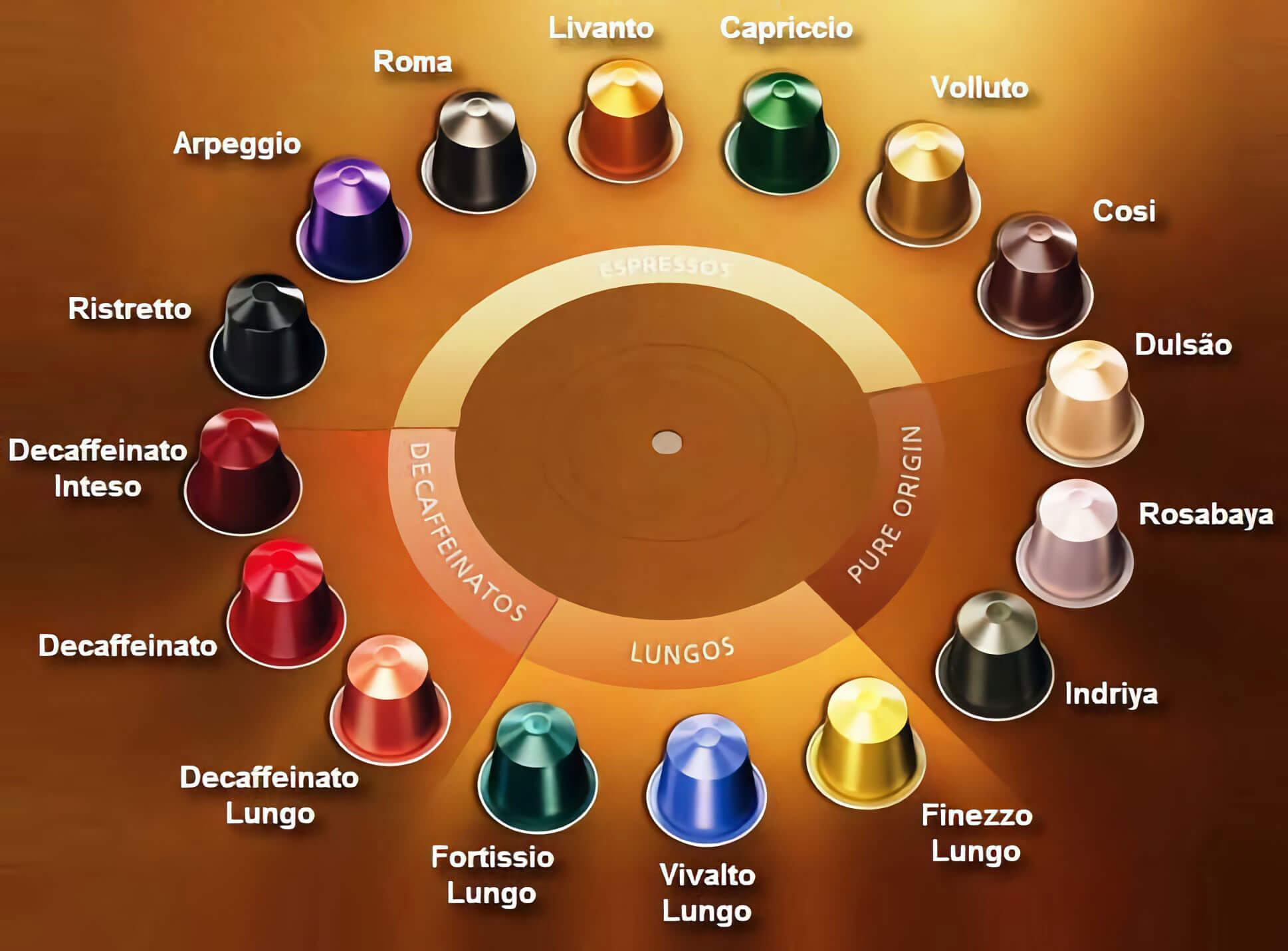 How Do The Nespresso Capsules Work at John Bellard blog