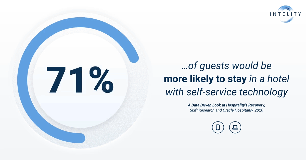 5 Key Research Insights into 2020 Guest Expectations