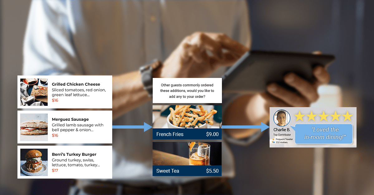 Increase Revenue and Delight Guests using Retail Psychology INTELITY